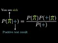 the quick proof of bayes theorem