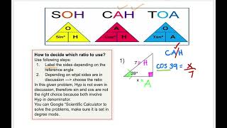 Trigonometry for Beginners: SOH CAH TOA