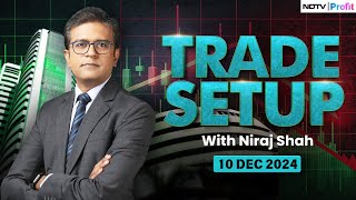 Will The Metals Rally Continue? | Trade Setup