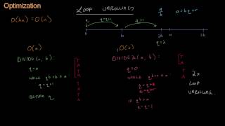 Code for Game Developers - Loop Unrolling