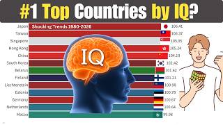 Top Countries by Average IQ (1980–2026) 🧠 Smartest Nations Ranked!