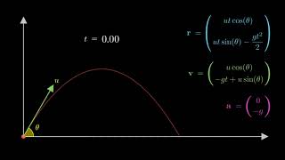 Projectile Motion: Setting up Equations, Maximum Height