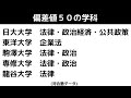 日東駒専と産近甲龍の法学部の偏差値を比較した結果がヤバイ