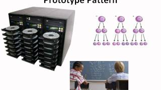 design pattern- Prototype - tamil tutorials series