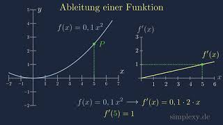 Funktion Ableiten ?häää!!! - Was ist eine Ableitung ?  Erklärung und Beispiele - simplexy.de