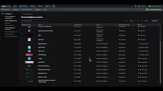 Getting Started with Splunk Threat Intelligence 2025