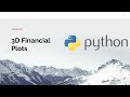 3D Financial Plots with Python