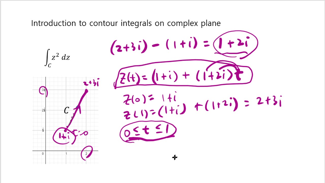 Introduction To Contour Integrals On Complex Plane - YouTube