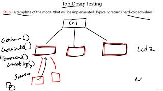 7 Incremental Testing