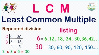 How to easily find the least common multiple of 2 or more numbers