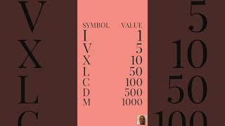 13) Roman to Integer #leetcode #shorts #cheatcodes #interviewpreparation #interview #software