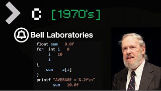 The Same Program in 5 Old Programming Languages (And Why They Still Matter)