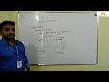 mining engineering 3rd year subsidence in coal mines part 1