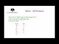 ratio questions involving differences corbettmaths