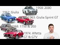 Alfa Romeo BUSSO V6 - What makes it GREAT - ICONIC ENGINES #15