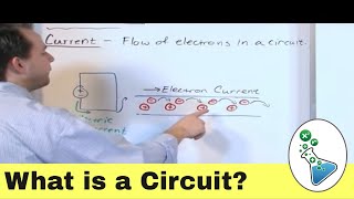 What is a Circuit? How does Electricity Work?