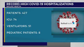 Ballad’s COVID hospitalizations reach new record with 427 patients