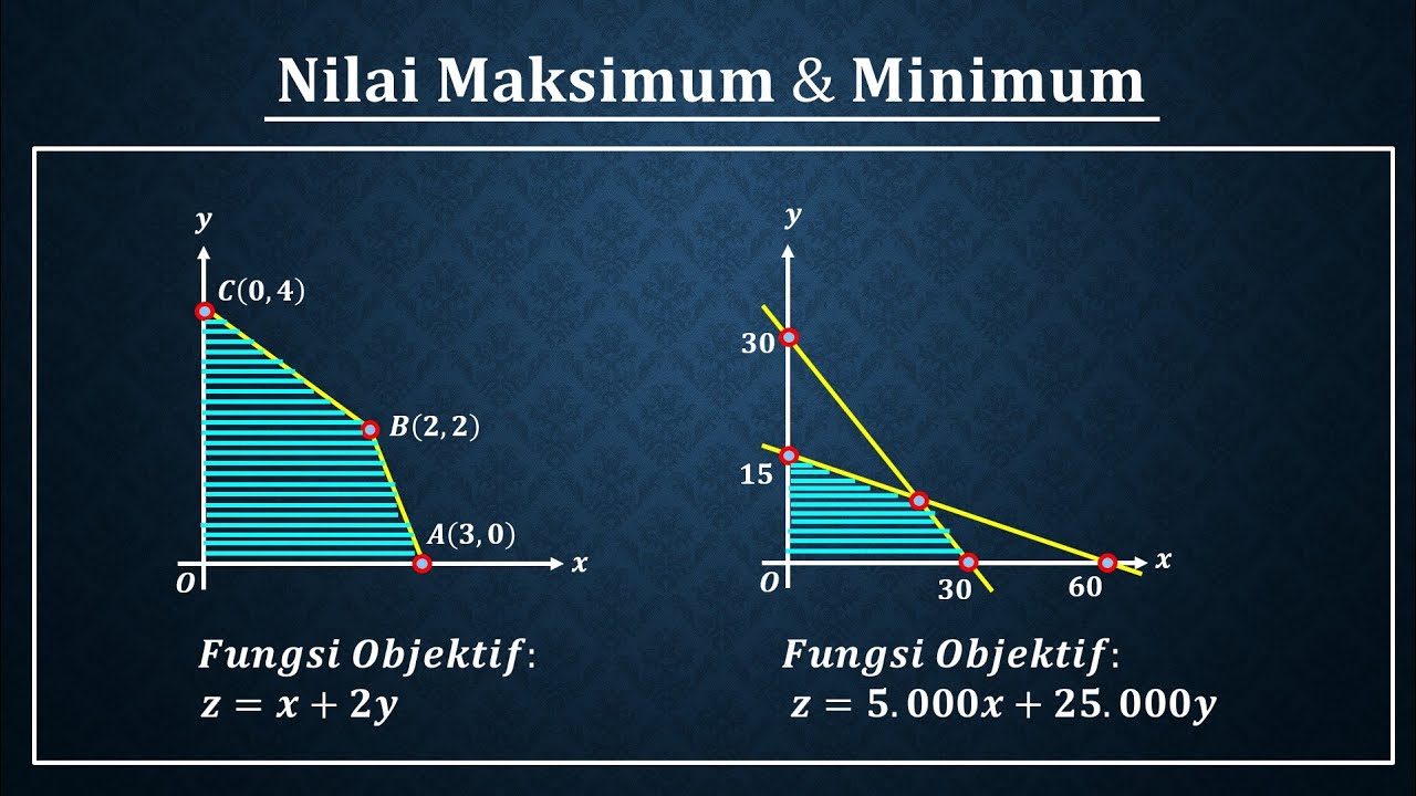 Soal Soal Ujian Program Linear Tentang Cara Menentukan Nilai Maksimum ...