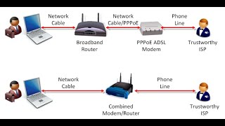 Asymmetric Digital Subscriber Line (ADSL) advantages \u0026 disadvantages