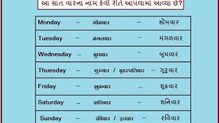 સાત વારના નામ કઈ રીતે રાખવામાં આવ્યાં છે? Week days names.