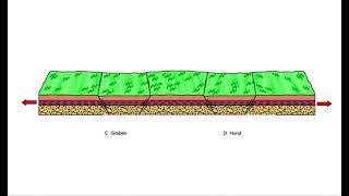 Normal Fault   Horst \u0026 Graben