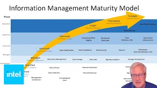 Information Management Maturity Model | Intel Business