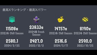 52ガロンでXマッチやる【スプラトゥーン3】