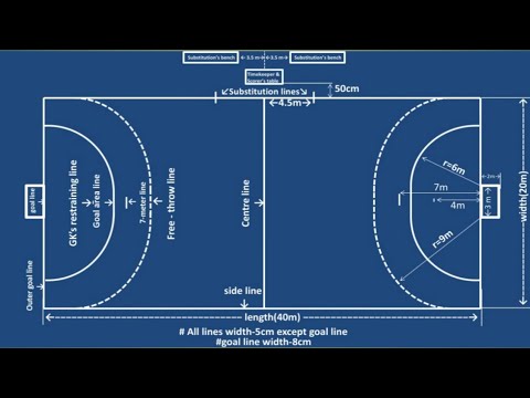 #Handball Court Marking Plan, Measurements & Positions Of Players - YouTube