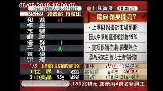 【非凡新聞通】0808 陸向蘋果開刀? 美股名嘴:北京在玩火