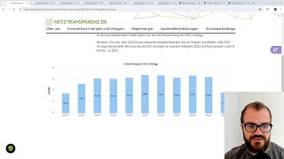 Das EEG-Konto und fällt die EE-Vergütung weg?