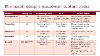 Nosocomial Pneumonia LO 1