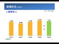 2022年度上銀科技第3季法人說明會