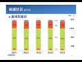 2022年度上銀科技第3季法人說明會