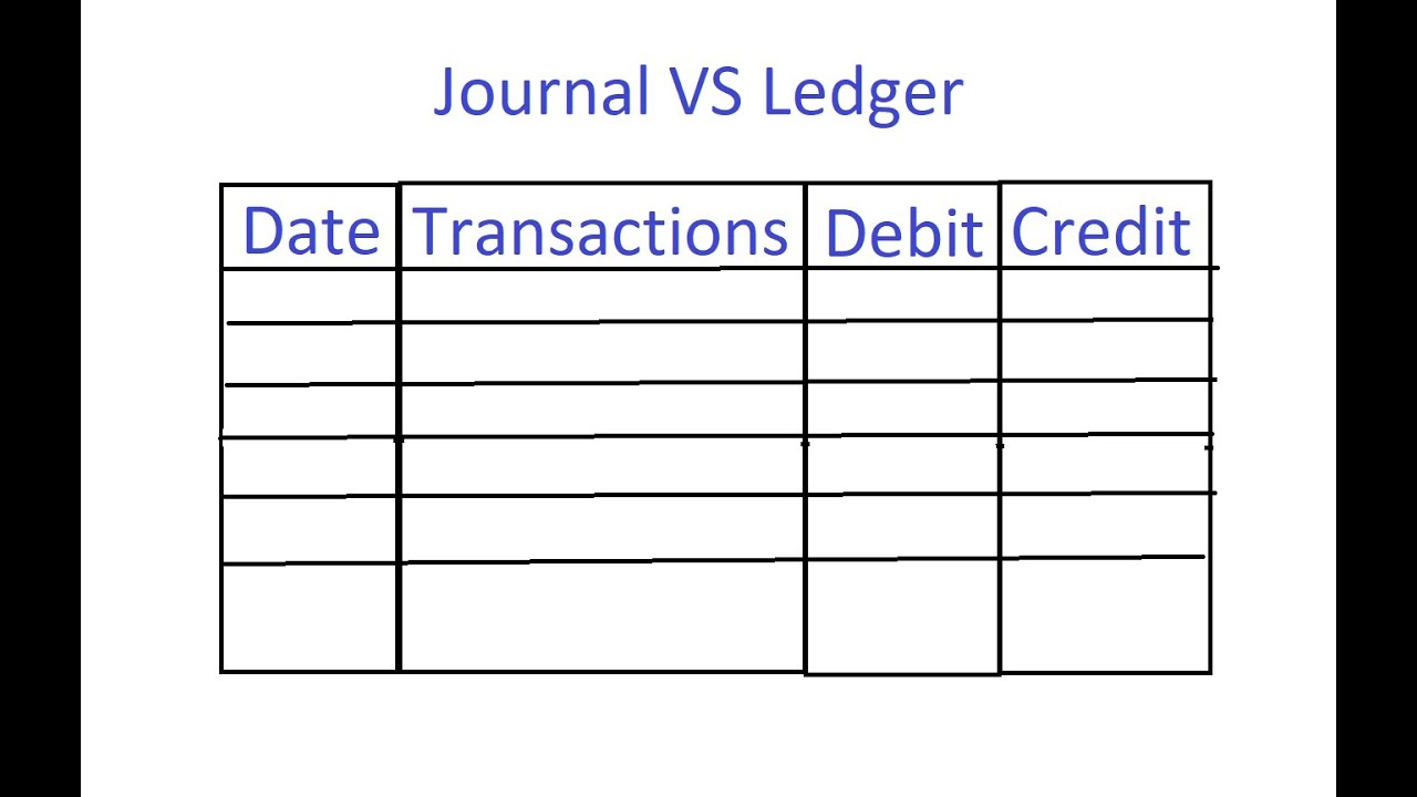 Difference Between Journal And Ledger - YouTube