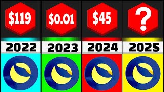 💥 Confirmed Terra Luna Classic Price Prediction | LUNC PRICE PREDICTION 2023|You Must Watch 📈🔥