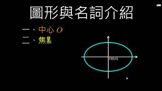 橢圓的定義與解題關鍵