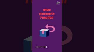 return statement in javascript functions | #javascript tutorial in 1 minutes