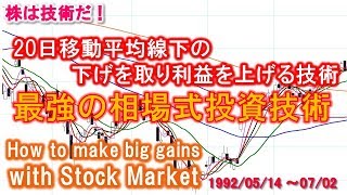 株式投資で20日線下の下げを取り収益を上げる