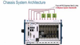 Creating High-Performance Data Streaming Systems Using PXI Express