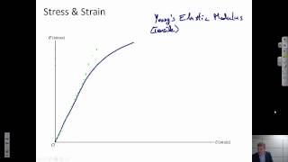 Mechanical Properties Definitions {Texas A&M: Intro to Materials (MSEN 201)}