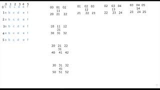 2d array hourglass hackerrank