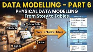 Data modelling Part 6, From story to table. Physical Data Modelling: where design meets performance
