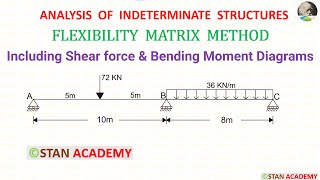 Flexibility Matrix Method of Analysis of Beams - Problem No 1