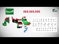 أكثر اللغات تحدثاً في العالم