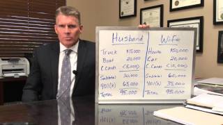 Division of Assets Illustrated, How Assets are Divided in Divorce