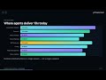 How Personal AI Agents Drive 10x Productivity (You're Doing It Wrong) - OpenClaw, Claude, and Codex