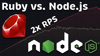 Node.js vs Ruby Performance