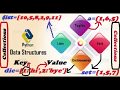 Collections In Python(mutable vs Immutable With Example) || Python Beginners