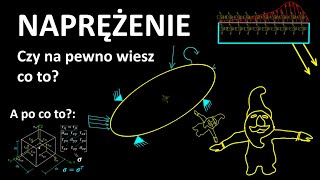 Naprężenie. Intuicja i definicja. Po co? Wektor naprężenia. Stan naprężenia. Hipotezy.