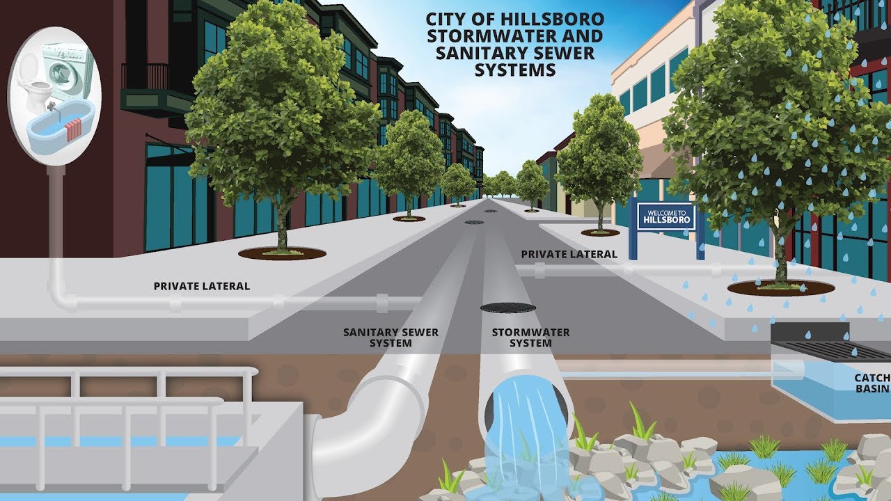 Stormwater Drainage System Design